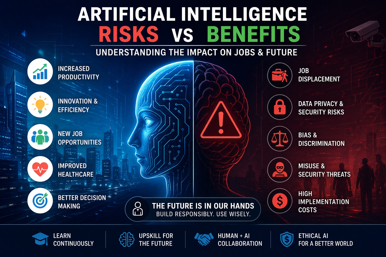 Artificial Intelligence trends