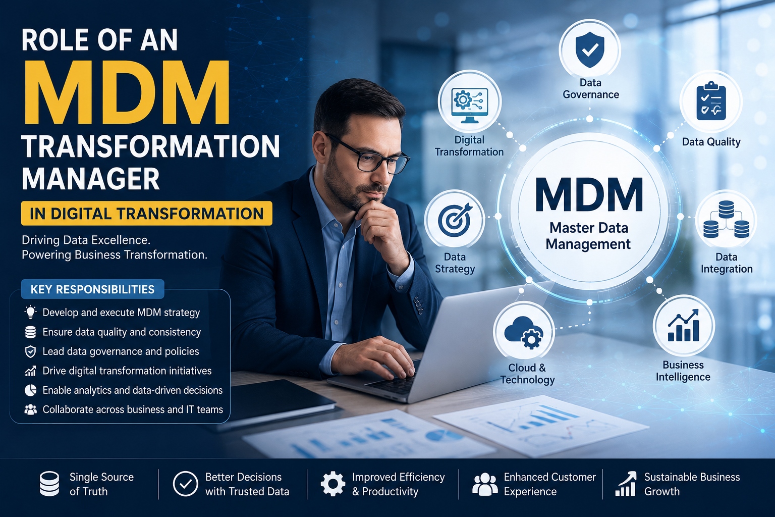 MDM Transformation Manager,