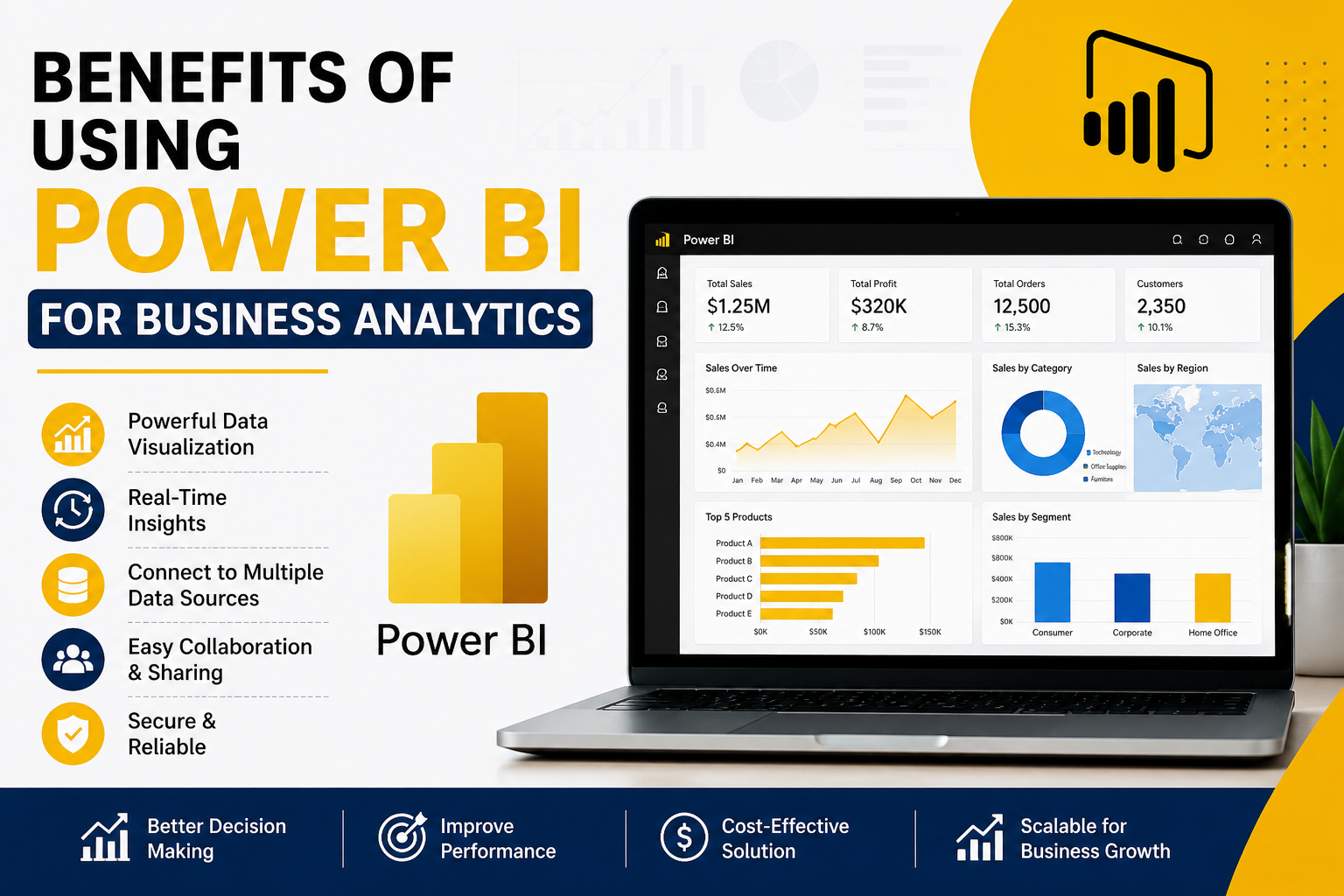 Power BI dashboard examples