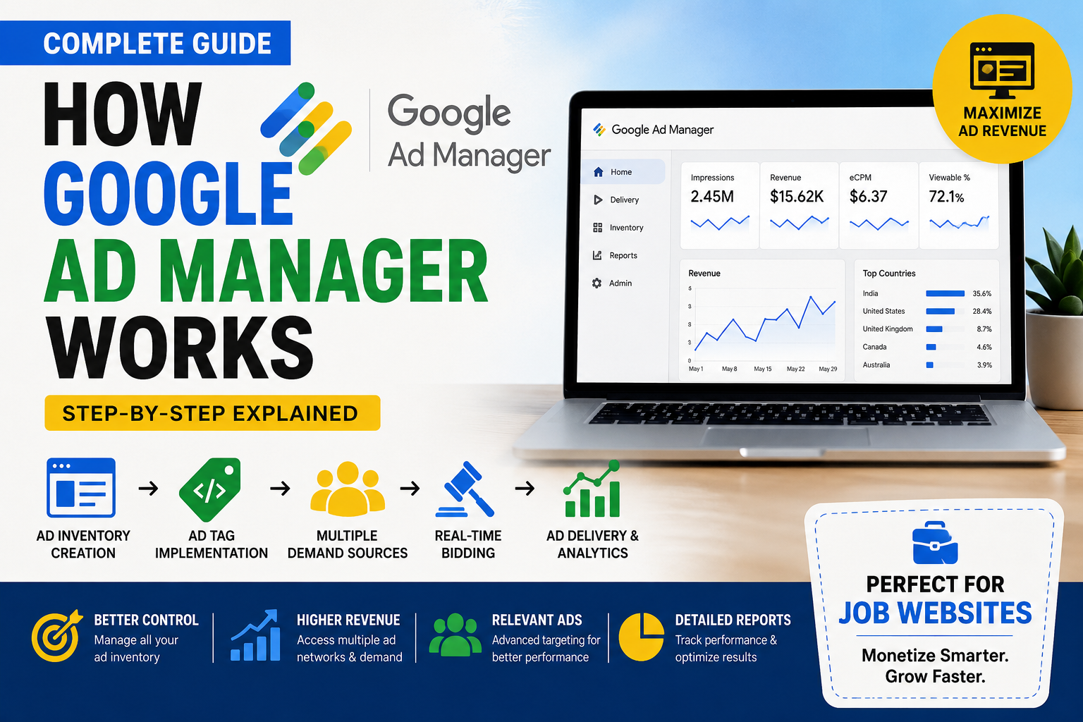 Google Ad Manager