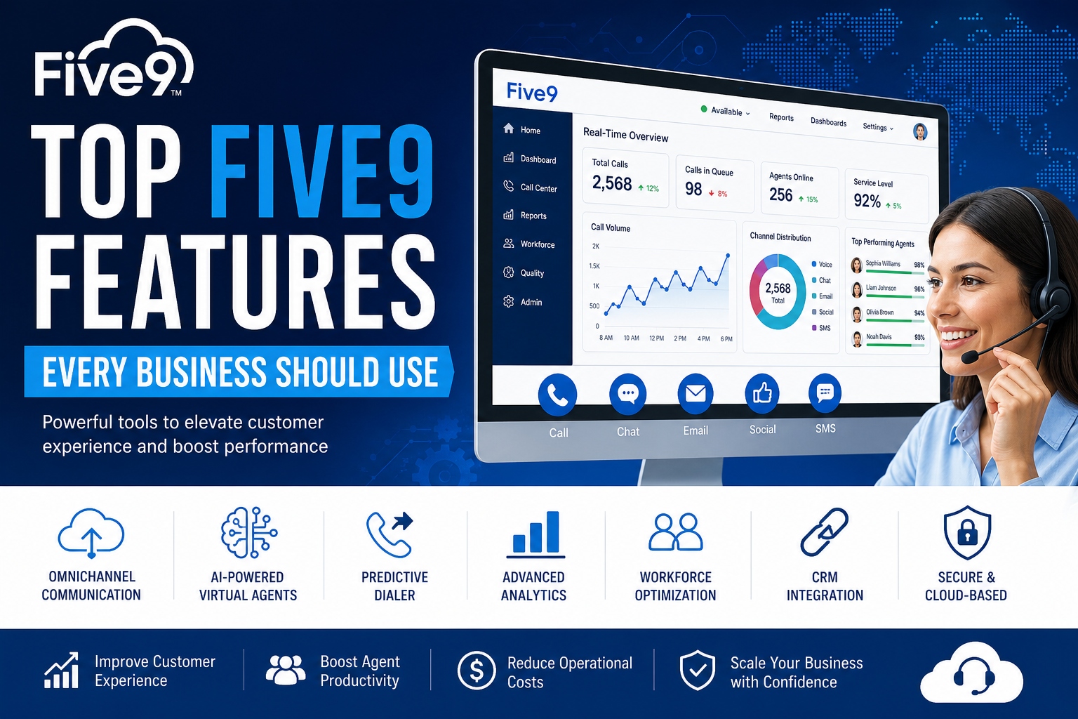 contact center software