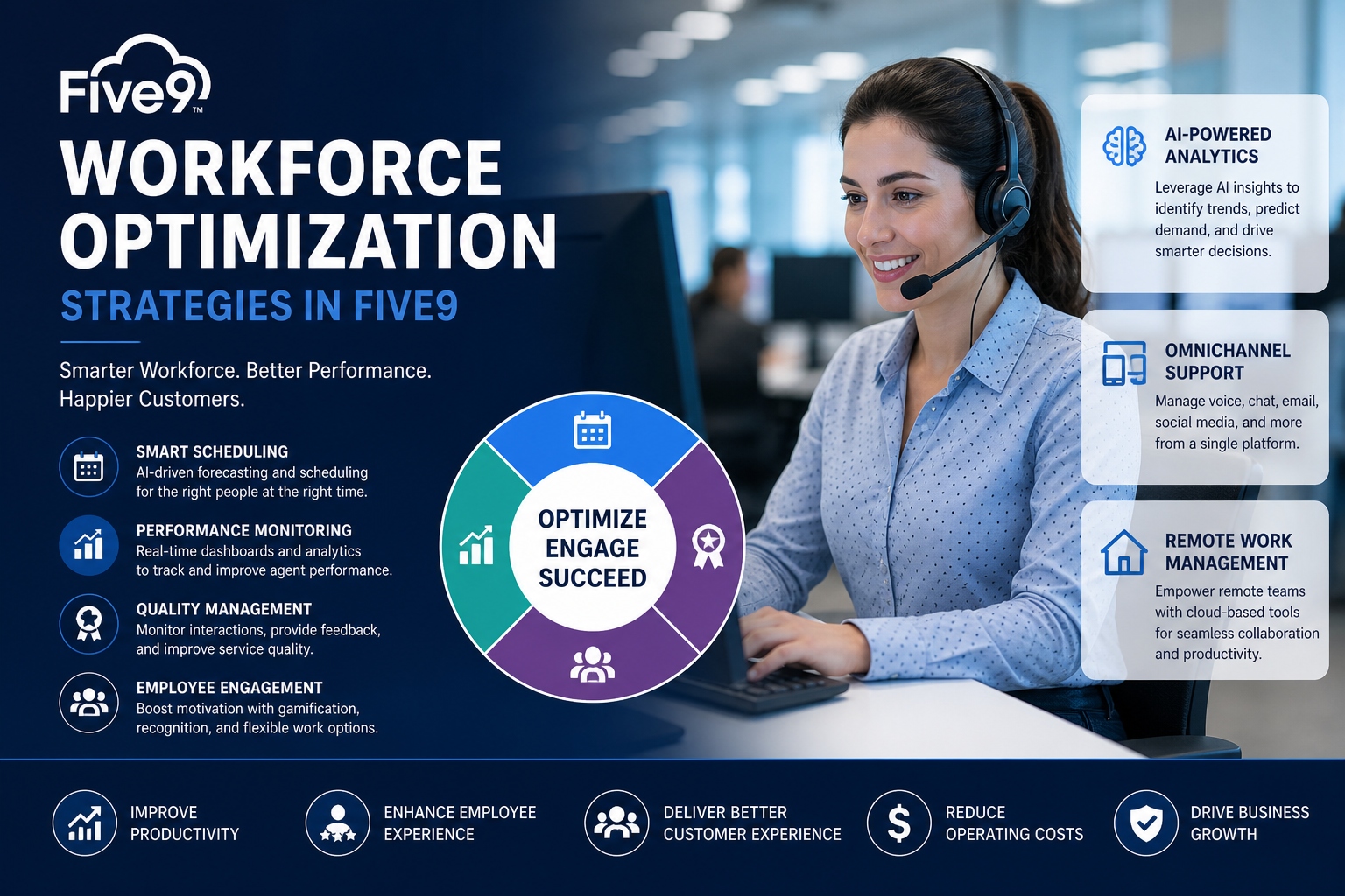 workforce optimization