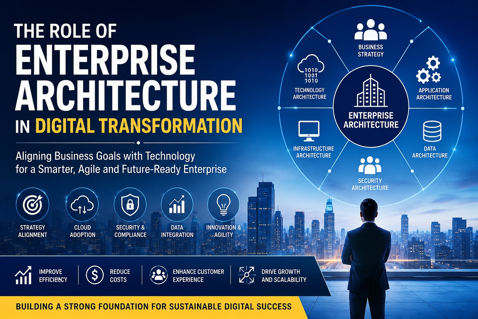 Enterprise Architecture