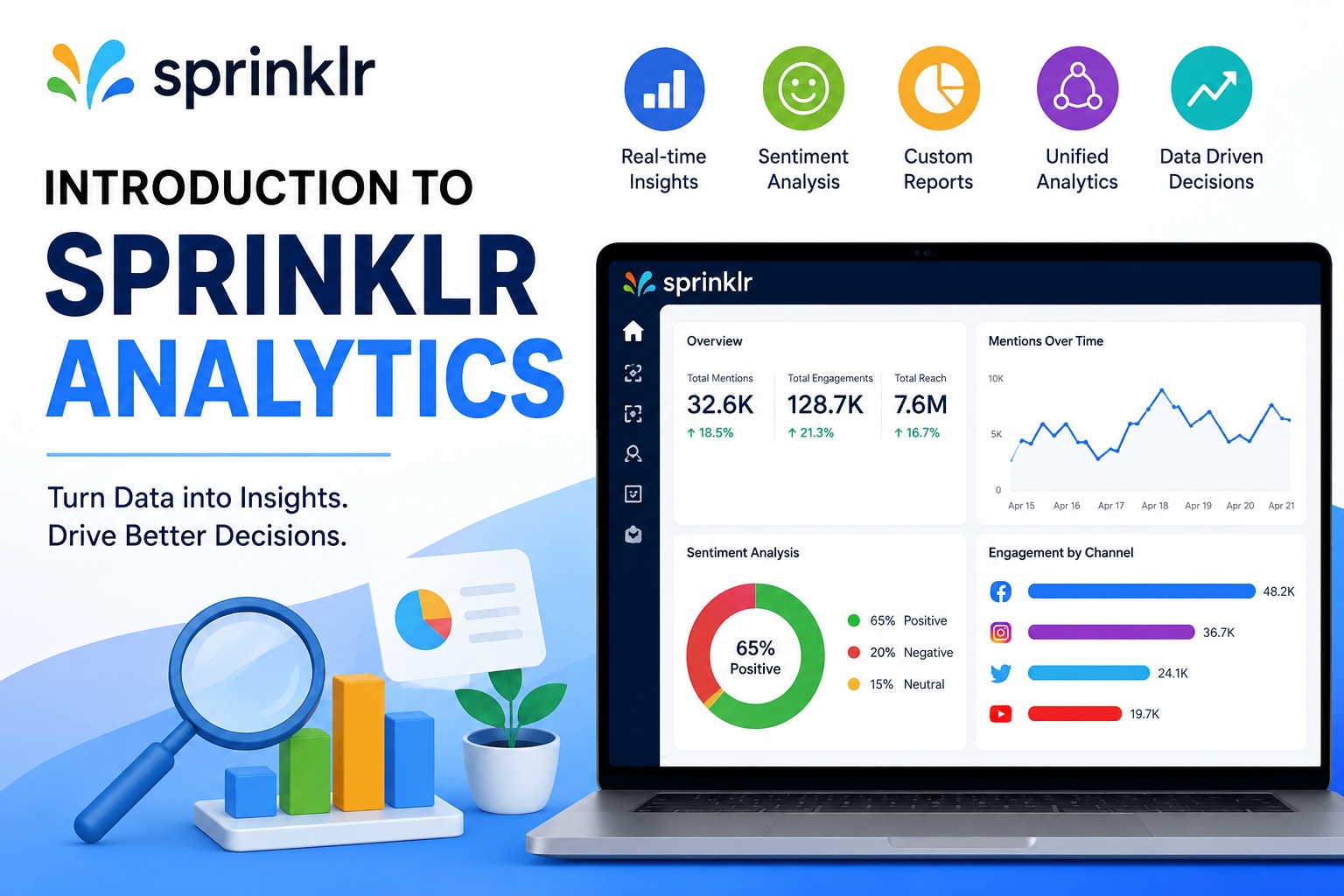 Sprinklr Analytics