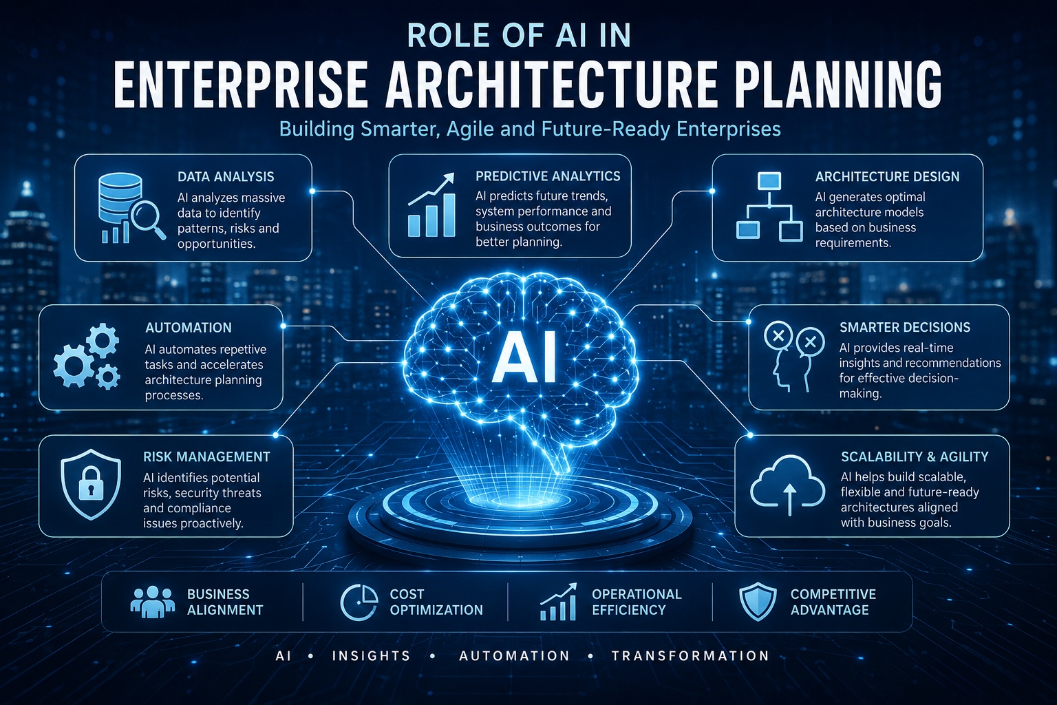 AI in enterprise architecture,