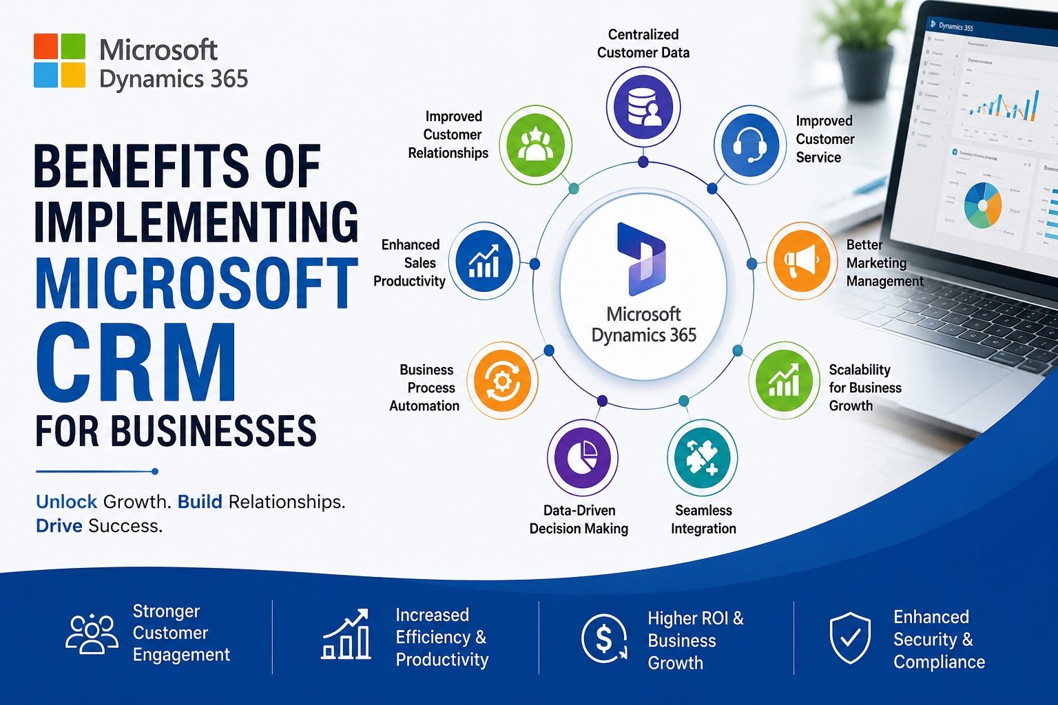 Microsoft CRM