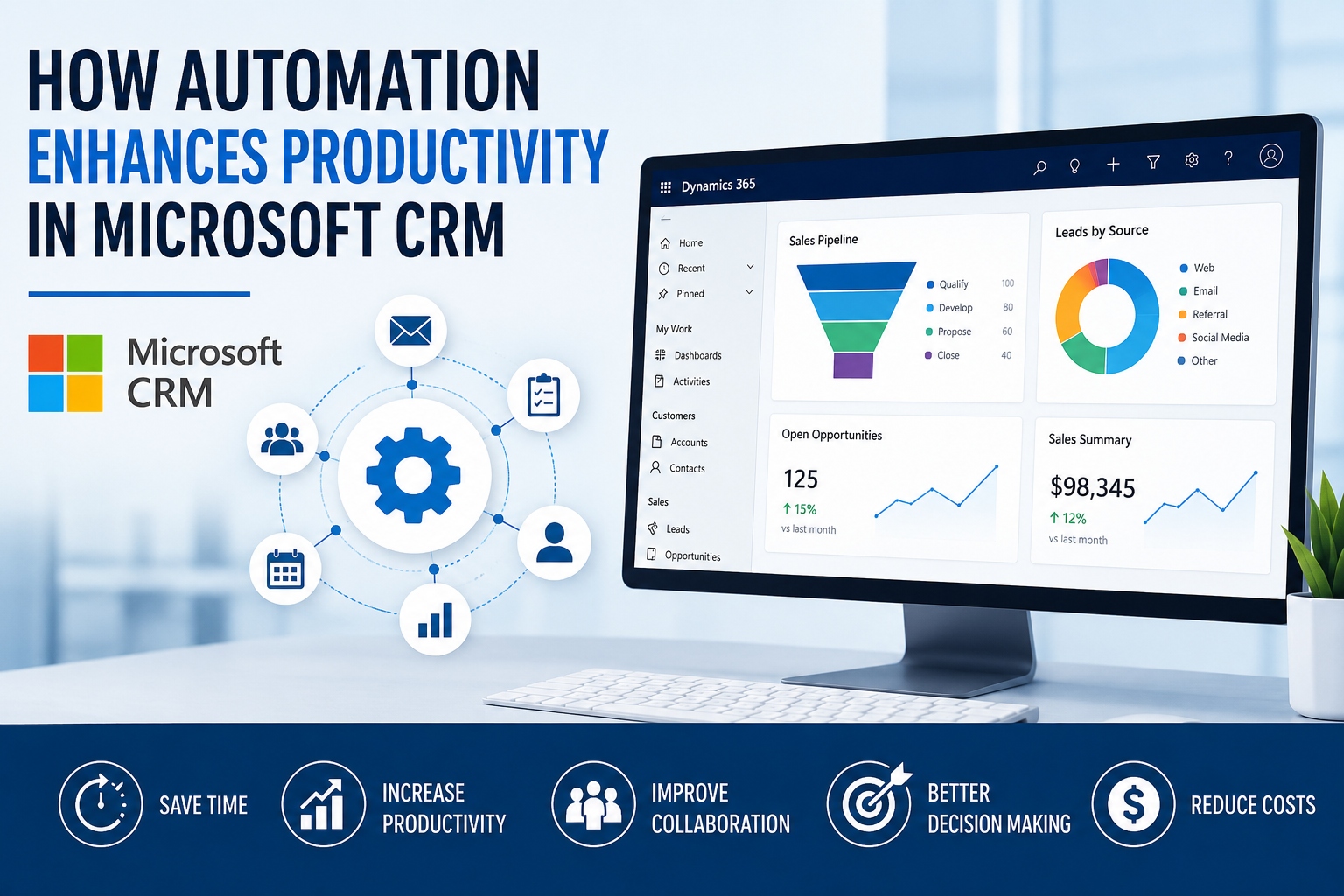 Microsoft Dynamics 365