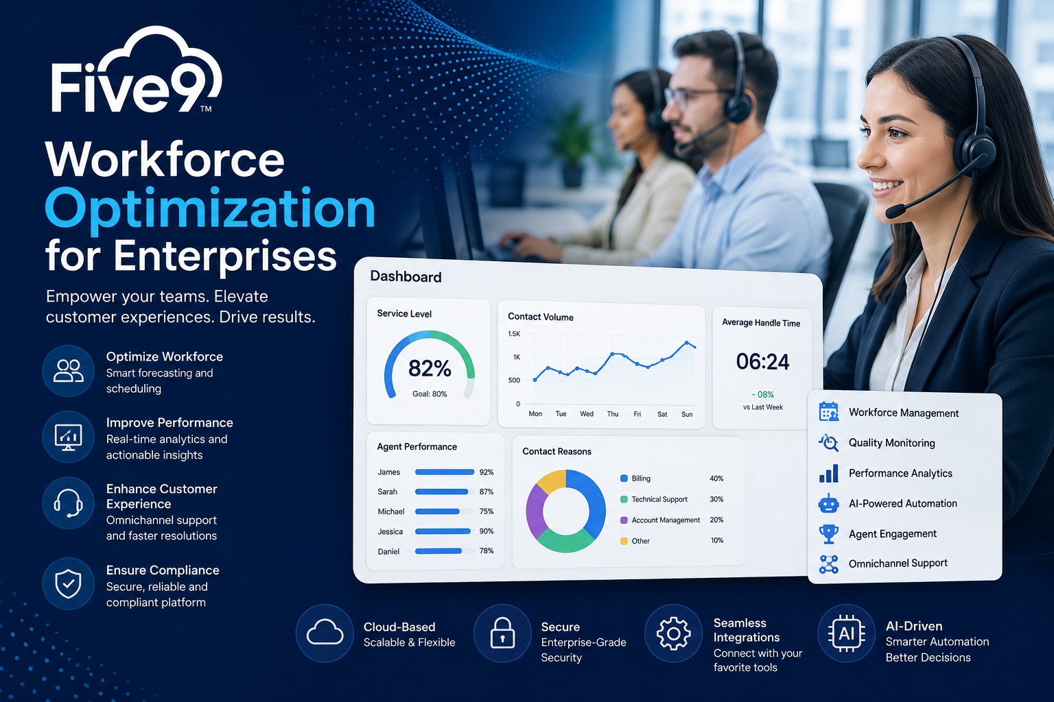 Five9 cloud platform