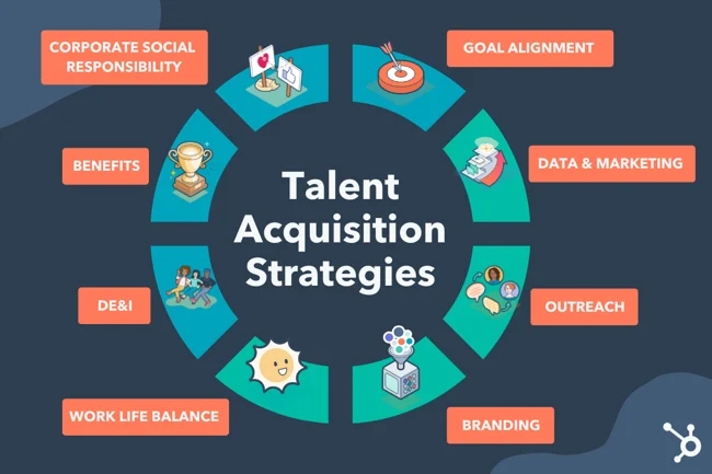 talent acquisition strategy