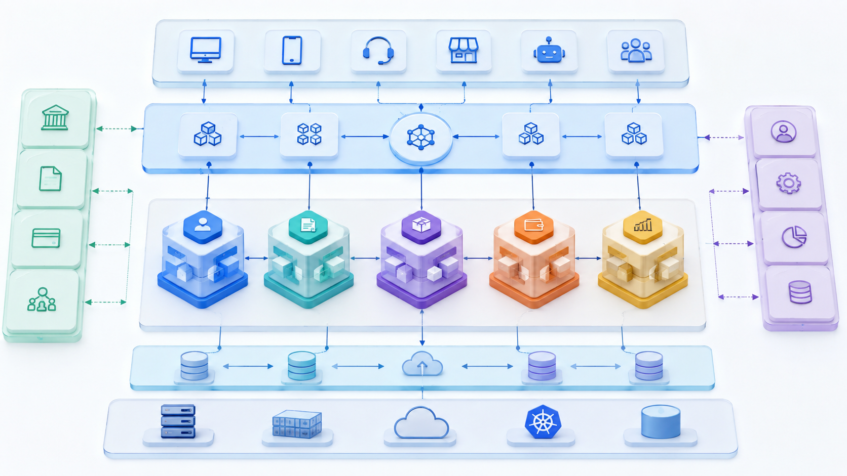 SAP BRIM Architecture