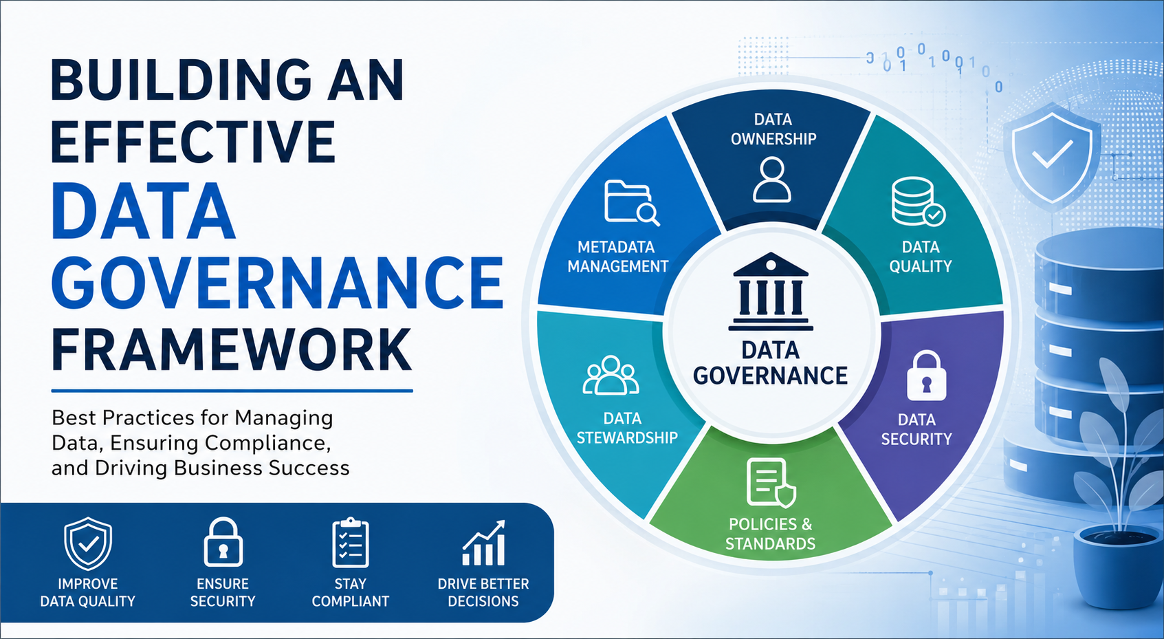 data governance