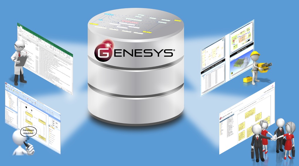 Genesys Implementation