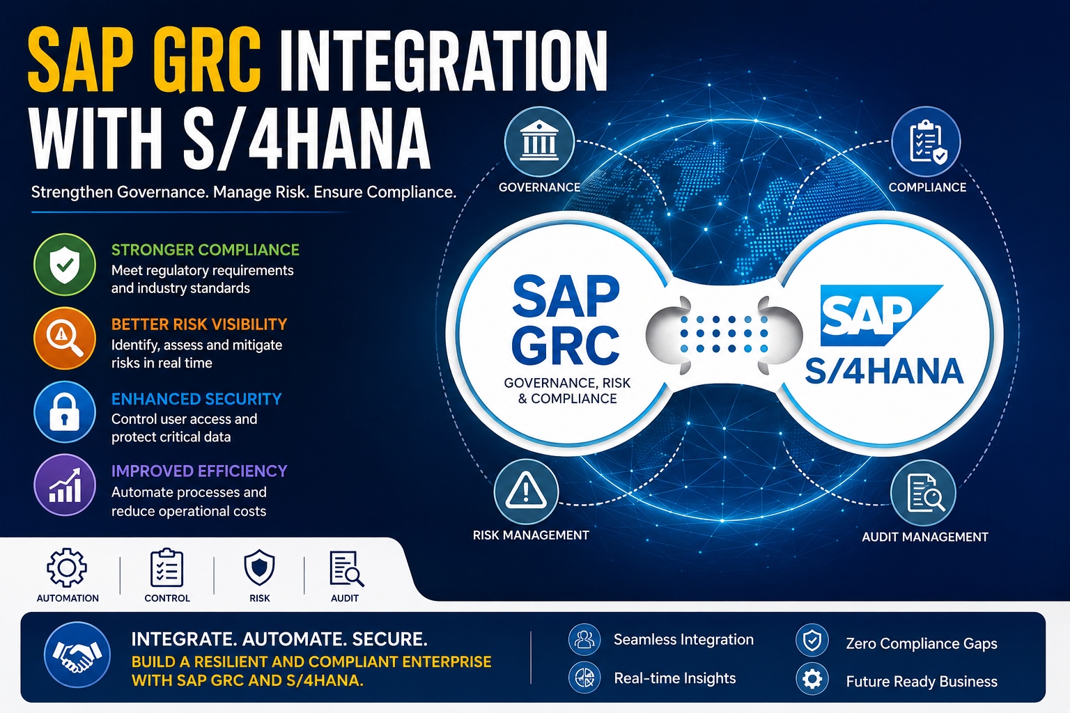 SAP S4HANA