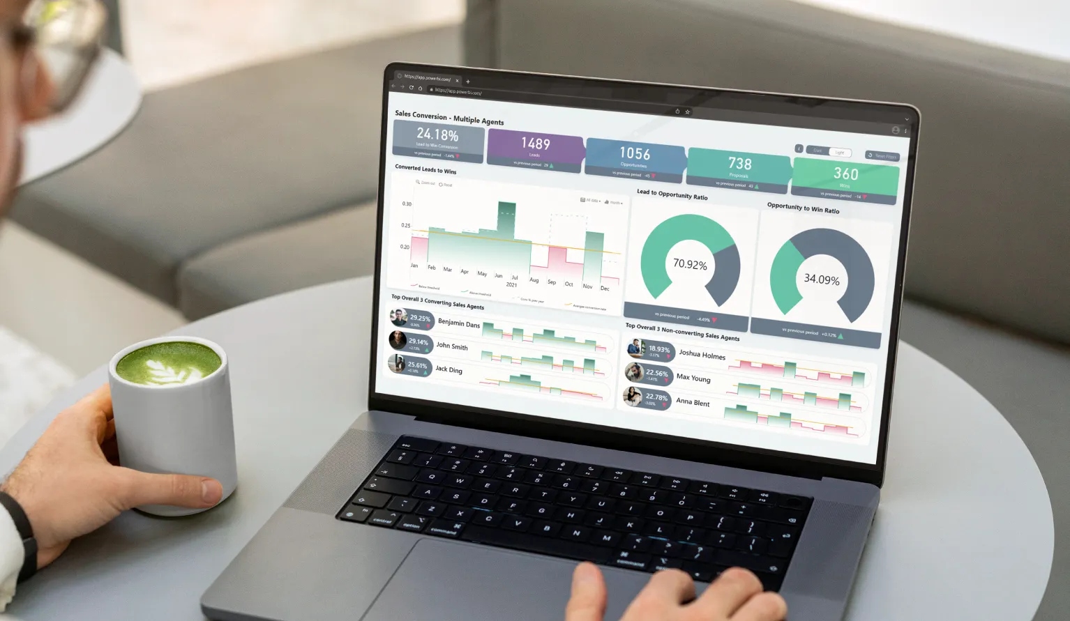 Power BI sales reporting