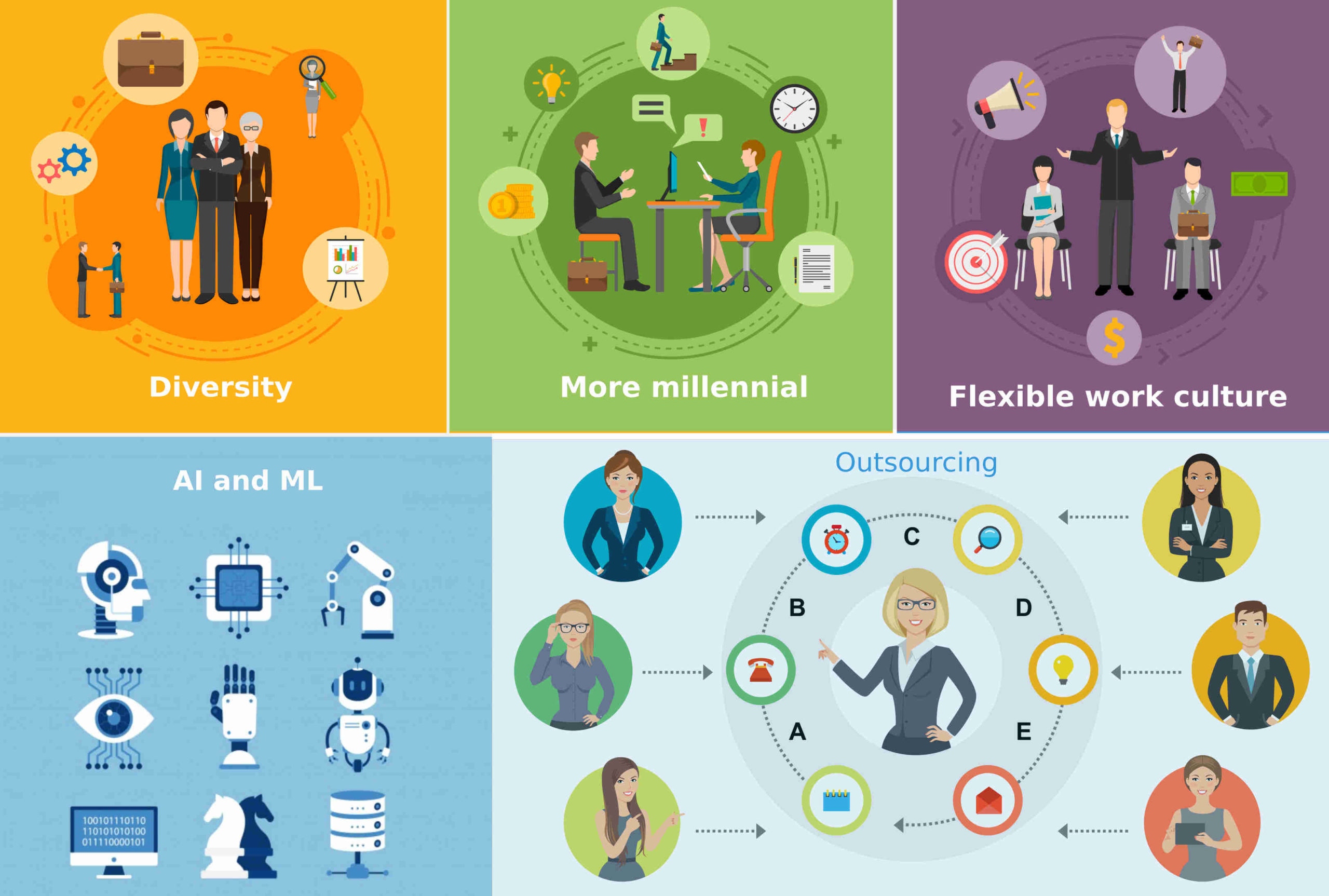 human resource transformation