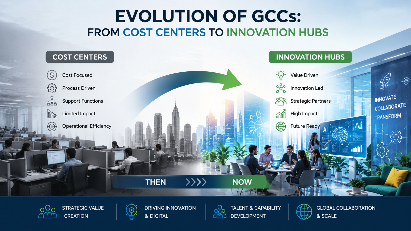 Evolution of GCCs