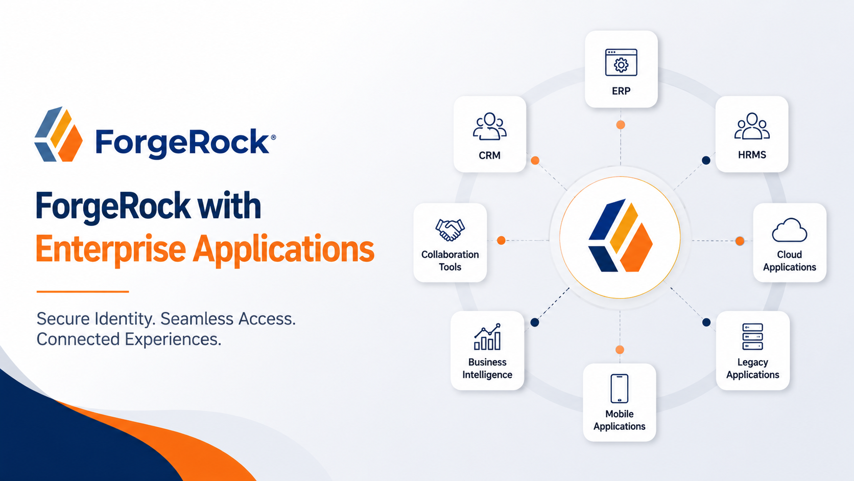 Integrating ForgeRock
