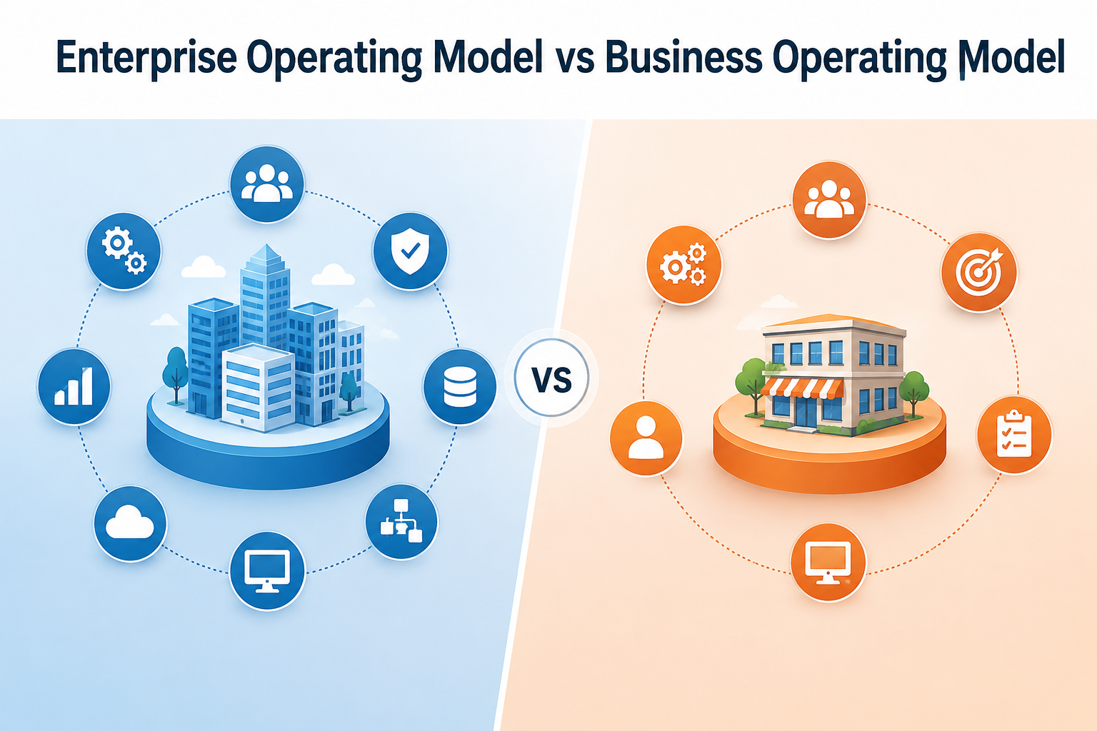 Enterprise Operating Model vs Business Operating Model
