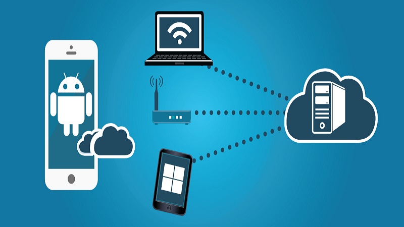 Mobile Computing Architecture