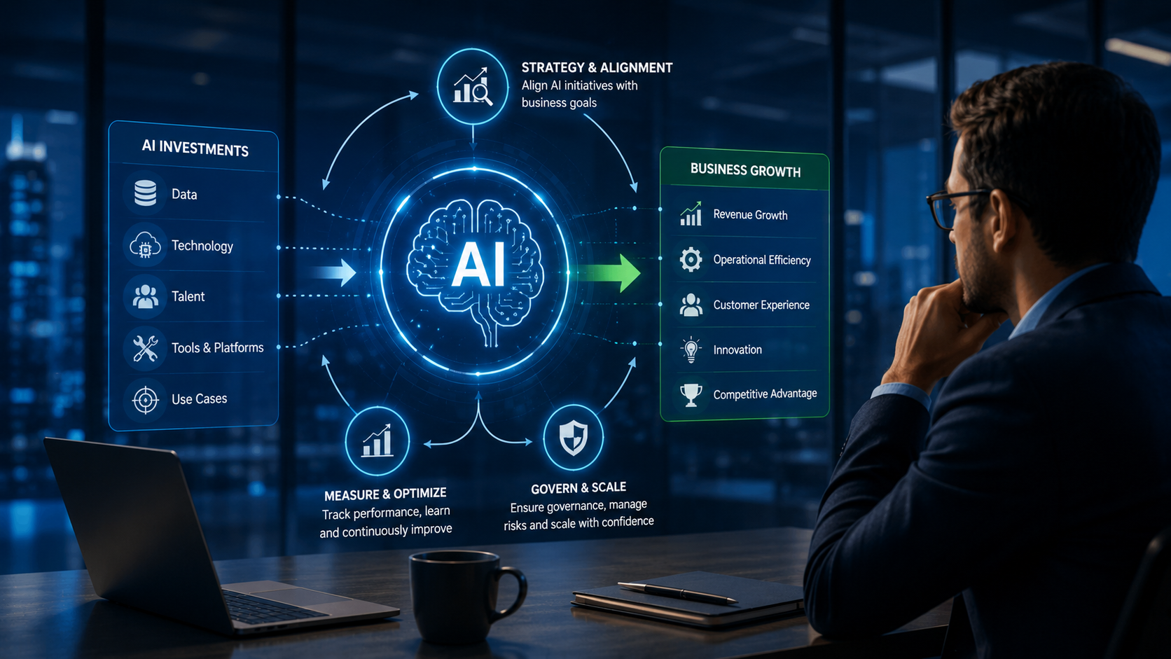 Enterprise AI Value Strategy
