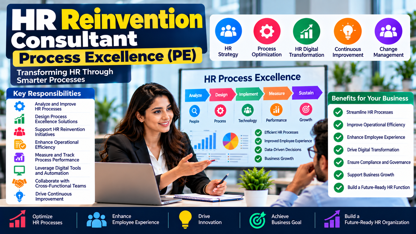 HR Reinvention - Consultant - Process Excellence-PE