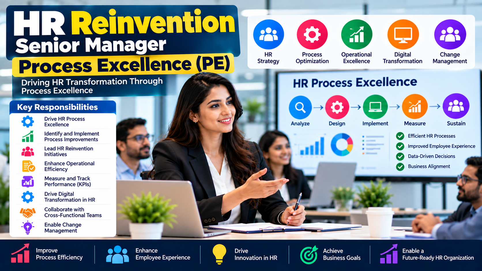 HR Reinvention - Senior Manager - Process Excellence-