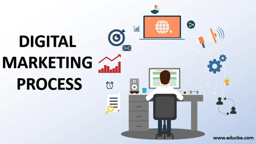 Digital Marketing Process Excellence