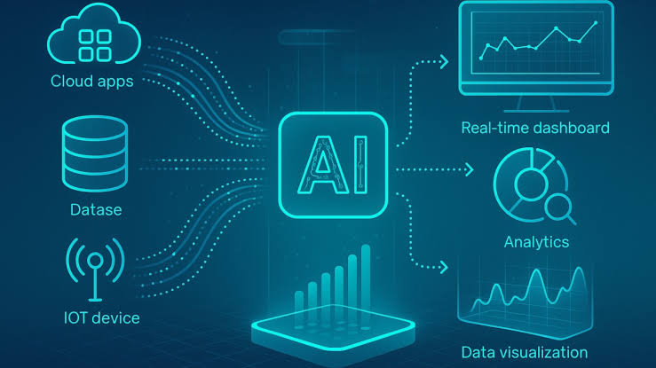 AI and Data Integration